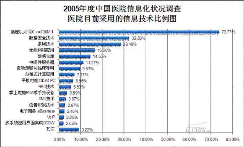 医疗前沿探索—洞悉最新医疗行业动态