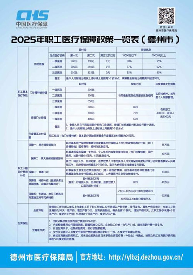 健康资讯：解读最新行业的动态