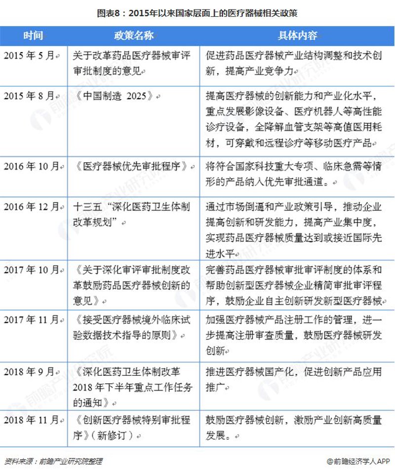 医疗器械资讯