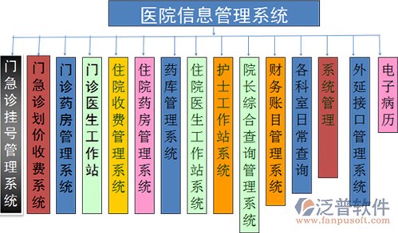 医院信息